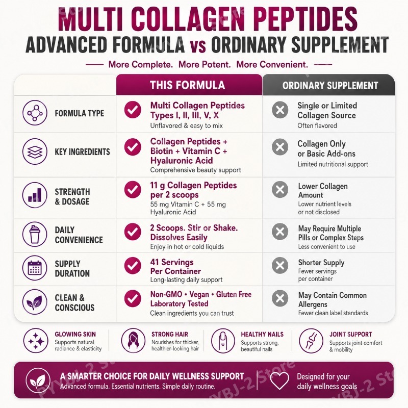 Multi-Collagen Peptides Powder - đánh giá và giá Vitamin C Powder